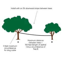 HearthSong 150-Foot Stainless Steel Blue Backyard Zipline Kit With Adjustable Seat, Non-Slip Handles, And Rubber Stopper -LITTLE TIKES Shop GUEST b7f42b08 8bce 49fe b9b3 5f47e4856e6f